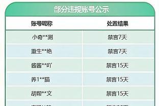 ?30岁！国足比赛名单平均年龄30岁！比亚洲杯时期高